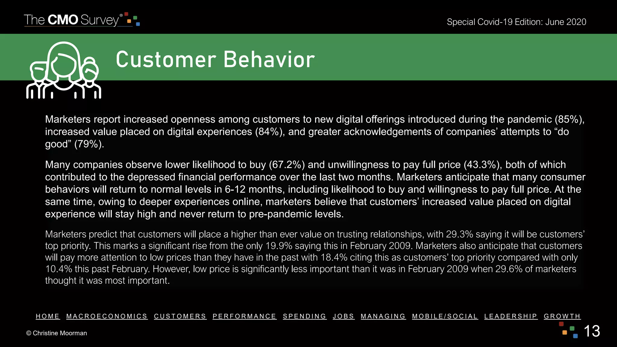 © Christine Moorman 13
Special Covid-19 Edition: June 2020
H O M E M A C R O E C O N O M I C S C U S T O M E R S P E R F O R M A N C E S P E N D I N G J O B S M A N A G I N G M O B I L E / S O C I A L L E A D E R S H I P G R O W T H
Customer Behavior
Marketers report increased openness among customers to new digital offerings introduced during the pandemic (85%),
increased value placed on digital experiences (84%), and greater acknowledgements of companies’ attempts to “do
good” (79%).
Many companies observe lower likelihood to buy (67.2%) and unwillingness to pay full price (43.3%), both of which
contributed to the depressed financial performance over the last two months. Marketers anticipate that many consumer
behaviors will return to normal levels in 6-12 months, including likelihood to buy and willingness to pay full price. At the
same time, owing to deeper experiences online, marketers believe that customers’ increased value placed on digital
experience will stay high and never return to pre-pandemic levels.
Marketers predict that customers will place a higher than ever value on trusting relationships, with 29.3% saying it will be customers’
top priority. This marks a significant rise from the only 19.9% saying this in February 2009. Marketers also anticipate that customers
will pay more attention to low prices than they have in the past with 18.4% citing this as customers’ top priority compared with only
10.4% this past February. However, low price is significantly less important than it was in February 2009 when 29.6% of marketers
thought it was most important.
 
