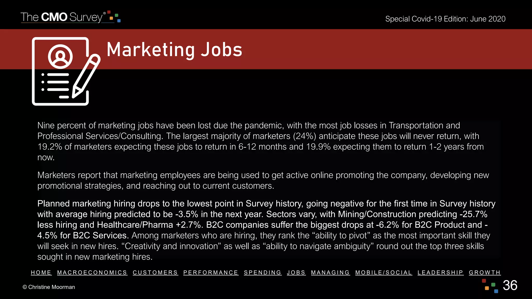 Special Covid-19 Edition: June 2020
© Christine Moorman 36
H O M E M A C R O E C O N O M I C S C U S T O M E R S P E R F O R M A N C E S P E N D I N G J O B S M A N A G I N G M O B I L E / S O C I A L L E A D E R S H I P G R O W T H
Marketing Jobs
Nine percent of marketing jobs have been lost due the pandemic, with the most job losses in Transportation and
Professional Services/Consulting. The largest majority of marketers (24%) anticipate these jobs will never return, with
19.2% of marketers expecting these jobs to return in 6-12 months and 19.9% expecting them to return 1-2 years from
now.
Marketers report that marketing employees are being used to get active online promoting the company, developing new
promotional strategies, and reaching out to current customers.
Planned marketing hiring drops to the lowest point in Survey history, going negative for the first time in Survey history
with average hiring predicted to be -3.5% in the next year. Sectors vary, with Mining/Construction predicting -25.7%
less hiring and Healthcare/Pharma +2.7%. B2C companies suffer the biggest drops at -6.2% for B2C Product and -
4.5% for B2C Services. Among marketers who are hiring, they rank the “ability to pivot” as the most important skill they
will seek in new hires. “Creativity and innovation” as well as “ability to navigate ambiguity” round out the top three skills
sought in new marketing hires.
 