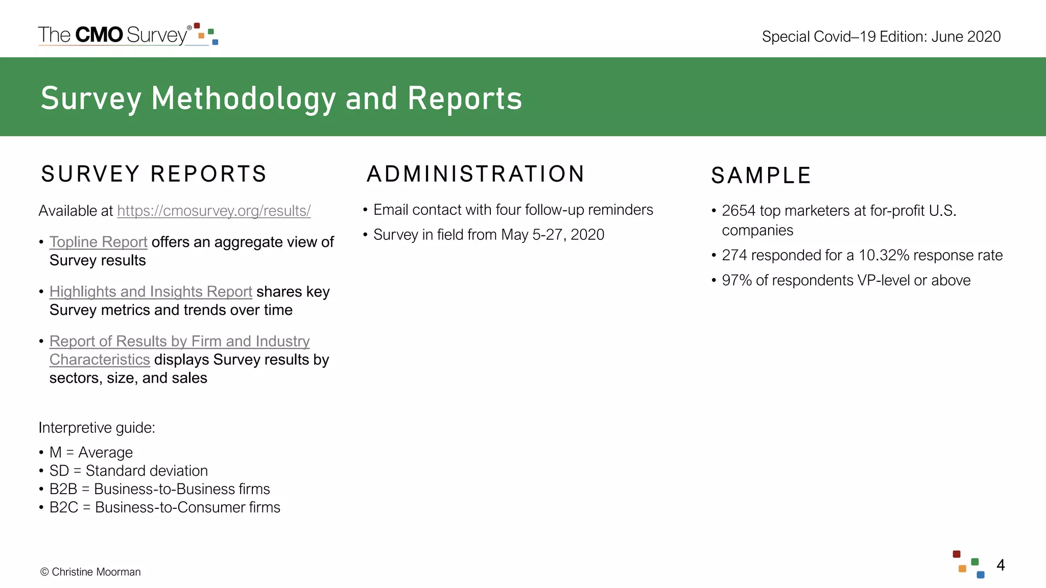 © Christine Moorman
Special Covid–19 Edition: June 2020
4
Survey Methodology and Reports
• 2654 top marketers at for-profit U.S.
companies
• 274 responded for a 10.32% response rate
• 97% of respondents VP-level or above
• Email contact with four follow-up reminders
• Survey in field from May 5-27, 2020
Available at https://cmosurvey.org/results/
• Topline Report offers an aggregate view of
Survey results
• Highlights and Insights Report shares key
Survey metrics and trends over time
• Report of Results by Firm and Industry
Characteristics displays Survey results by
sectors, size, and sales
Interpretive guide:
• M = Average
• SD = Standard deviation
• B2B = Business-to-Business firms
• B2C = Business-to-Consumer firms
SA M PL EA DM I NIST R ATI ONS U RVEY R E P OR TS
 