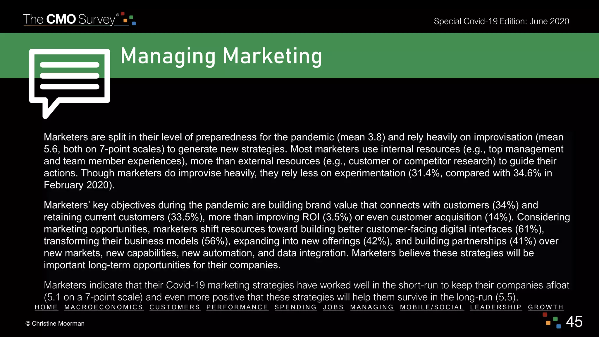 © Christine Moorman 45
Special Covid-19 Edition: June 2020
H O M E M A C R O E C O N O M I C S C U S T O M E R S P E R F O R M A N C E S P E N D I N G J O B S M A N A G I N G M O B I L E / S O C I A L L E A D E R S H I P G R O W T H
Managing Marketing
Marketers are split in their level of preparedness for the pandemic (mean 3.8) and rely heavily on improvisation (mean
5.6, both on 7-point scales) to generate new strategies. Most marketers use internal resources (e.g., top management
and team member experiences), more than external resources (e.g., customer or competitor research) to guide their
actions. Though marketers do improvise heavily, they rely less on experimentation (31.4%, compared with 34.6% in
February 2020).
Marketers’ key objectives during the pandemic are building brand value that connects with customers (34%) and
retaining current customers (33.5%), more than improving ROI (3.5%) or even customer acquisition (14%). Considering
marketing opportunities, marketers shift resources toward building better customer-facing digital interfaces (61%),
transforming their business models (56%), expanding into new offerings (42%), and building partnerships (41%) over
new markets, new capabilities, new automation, and data integration. Marketers believe these strategies will be
important long-term opportunities for their companies.
Marketers indicate that their Covid-19 marketing strategies have worked well in the short-run to keep their companies afloat
(5.1 on a 7-point scale) and even more positive that these strategies will help them survive in the long-run (5.5).
 