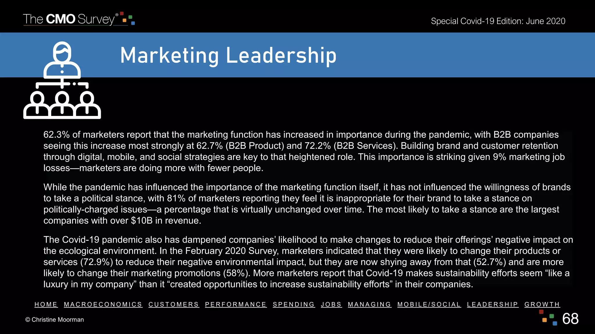 © Christine Moorman 68
Special Covid-19 Edition: June 2020
H O M E M A C R O E C O N O M I C S C U S T O M E R S P E R F O R M A N C E S P E N D I N G J O B S M A N A G I N G M O B I L E / S O C I A L L E A D E R S H I P G R O W T H
Marketing Leadership
62.3% of marketers report that the marketing function has increased in importance during the pandemic, with B2B companies
seeing this increase most strongly at 62.7% (B2B Product) and 72.2% (B2B Services). Building brand and customer retention
through digital, mobile, and social strategies are key to that heightened role. This importance is striking given 9% marketing job
losses—marketers are doing more with fewer people.
While the pandemic has influenced the importance of the marketing function itself, it has not influenced the willingness of brands
to take a political stance, with 81% of marketers reporting they feel it is inappropriate for their brand to take a stance on
politically-charged issues—a percentage that is virtually unchanged over time. The most likely to take a stance are the largest
companies with over $10B in revenue.
The Covid-19 pandemic also has dampened companies’ likelihood to make changes to reduce their offerings’ negative impact on
the ecological environment. In the February 2020 Survey, marketers indicated that they were likely to change their products or
services (72.9%) to reduce their negative environmental impact, but they are now shying away from that (52.7%) and are more
likely to change their marketing promotions (58%). More marketers report that Covid-19 makes sustainability efforts seem “like a
luxury in my company” than it “created opportunities to increase sustainability efforts” in their companies.
 