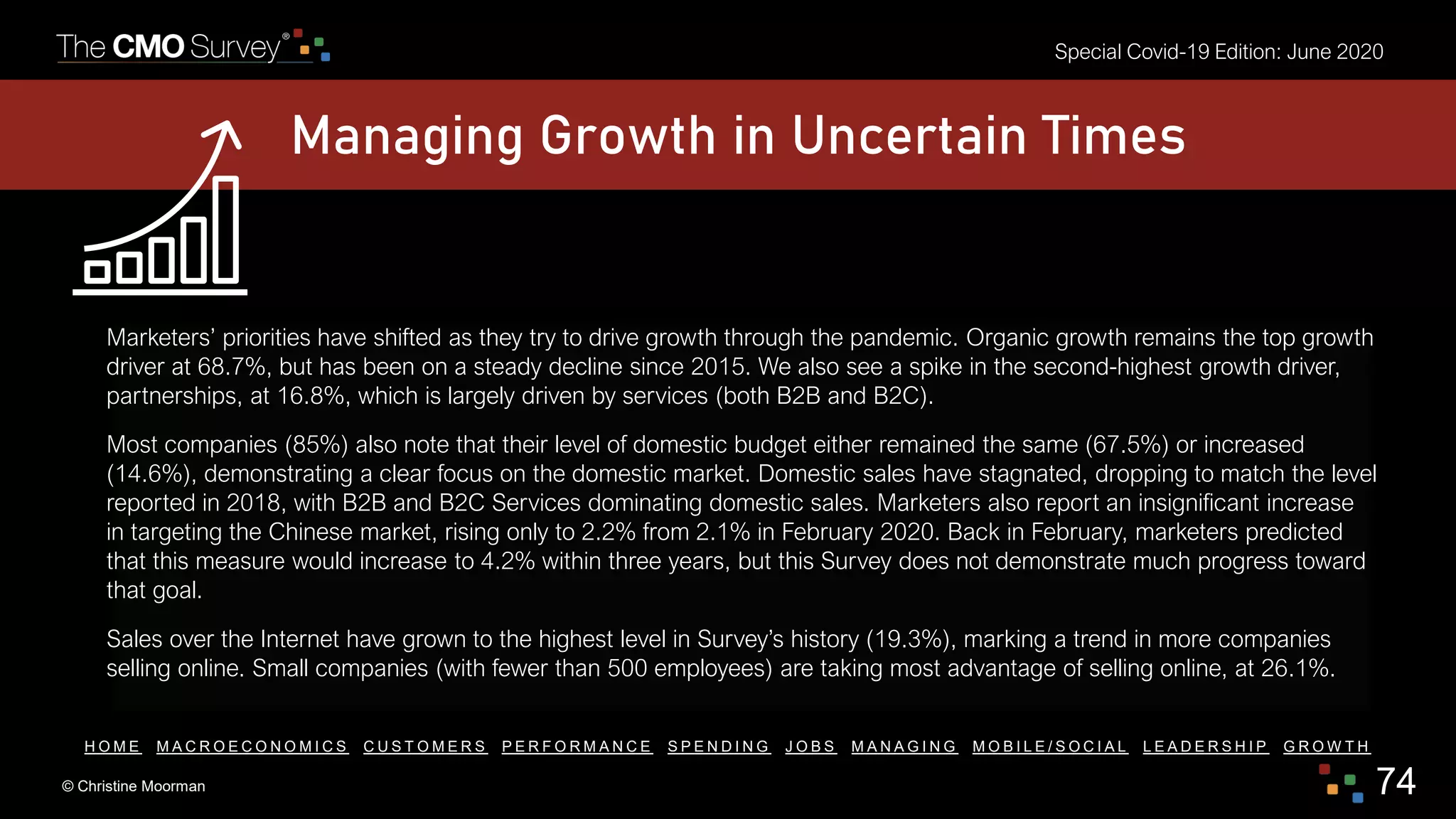 Special Covid-19 Edition: June 2020
© Christine Moorman 74
H O M E M A C R O E C O N O M I C S C U S T O M E R S P E R F O R M A N C E S P E N D I N G J O B S M A N A G I N G M O B I L E / S O C I A L L E A D E R S H I P G R O W T H
Managing Growth in Uncertain Times
Marketers’ priorities have shifted as they try to drive growth through the pandemic. Organic growth remains the top growth
driver at 68.7%, but has been on a steady decline since 2015. We also see a spike in the second-highest growth driver,
partnerships, at 16.8%, which is largely driven by services (both B2B and B2C).
Most companies (85%) also note that their level of domestic budget either remained the same (67.5%) or increased
(14.6%), demonstrating a clear focus on the domestic market. Domestic sales have stagnated, dropping to match the level
reported in 2018, with B2B and B2C Services dominating domestic sales. Marketers also report an insignificant increase
in targeting the Chinese market, rising only to 2.2% from 2.1% in February 2020. Back in February, marketers predicted
that this measure would increase to 4.2% within three years, but this Survey does not demonstrate much progress toward
that goal.
Sales over the Internet have grown to the highest level in Survey’s history (19.3%), marking a trend in more companies
selling online. Small companies (with fewer than 500 employees) are taking most advantage of selling online, at 26.1%.
 