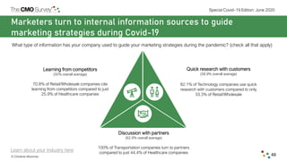 © Christine Moorman
Special Covid–19 Edition: June 2020
49
Marketers turn to internal information sources to guide
marketi...