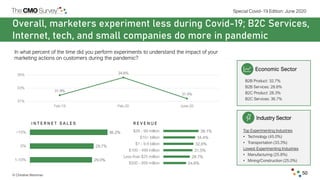© Christine Moorman
Special Covid–19 Edition: June 2020
50
Overall, marketers experiment less during Covid-19; B2C Service...