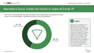 © Christine Moorman
Special Covid–19 Edition: June 2020
52
Marketers focus inside the funnel in wake of Covid-19
How much ...