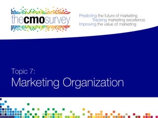 Analytics 
Leadership 
Organization 
Jobs 
Social Media 
Performance 
Spending 
Growth 
Marketplace 
Spending on marketing...