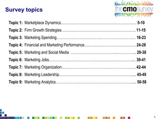 Topic 1: Marketplace Dynamics……………………………………………………… 5-10
Topic 2: Firm Growth Strategies…………………………………………………….. 11-15
Topic 3: Marketing Spending………………………………………………………… 16-23
Topic 4: Financial and Marketing Performance……………………………………. 24-28
Topic 5: Marketing and Social Media ………………………………..…………….. 29-38
Topic 6: Marketing Jobs…………………………………………………………….... 39-41
Topic 7: Marketing Organization…………………………………………………….. 42-44
Topic 8: Marketing Leadership……………………………………………………..... 45-49
Topic 9: Marketing Analytics………………………………………………………..... 50-58
Survey topics
4
 