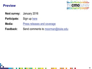 Next survey: January 2016
Participate: Sign up here
Media: Press releases and coverage
Feedback: Send comments to moorman@duke.edu
Preview
58
 