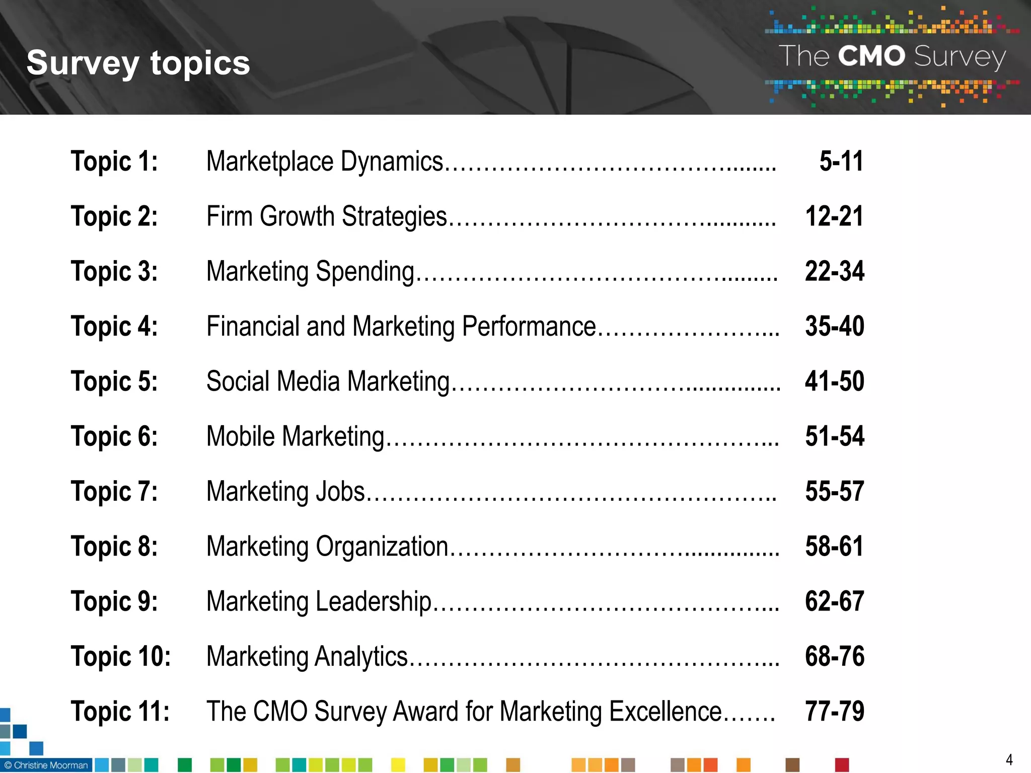 Survey topics
4
Topic 1: Marketplace Dynamics………………………………........ 5-11
Topic 2: Firm Growth Strategies……………………………........... 12-21
Topic 3: Marketing Spending…………………………………......... 22-34
Topic 4: Financial and Marketing Performance…………………... 35-40
Topic 5: Social Media Marketing…………………………............... 41-50
Topic 6: Mobile Marketing…………………………………………... 51-54
Topic 7: Marketing Jobs…………………………………………….. 55-57
Topic 8: Marketing Organization…………………………............... 58-61
Topic 9: Marketing Leadership……………………………………... 62-67
Topic 10: Marketing Analytics………………………………………... 68-76
Topic 11: The CMO Survey Award for Marketing Excellence……. 77-79
 