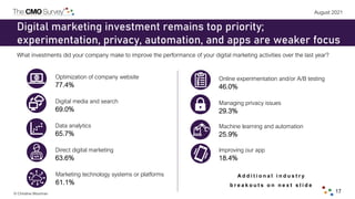 © Christine Moorman
August 2021
17
Digital marketing investment remains top priority;
experimentation, privacy, automation...