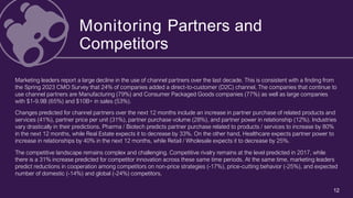 12
Monitoring Partners and
Competitors
Marketing leaders report a large decline in the use of channel partners over the last decade. This is consistent with a finding from
the Spring 2023 CMO Survey that 24% of companies added a direct-to-customer (D2C) channel. The companies that continue to
use channel partners are Manufacturing (79%) and Consumer Packaged Goods companies (77%) as well as large companies
with $1-9.9B (65%) and $10B+ in sales (53%).
Changes predicted for channel partners over the next 12 months include an increase in partner purchase of related products and
services (41%), partner price per unit (31%), partner purchase volume (28%), and partner power in relationship (12%). Industries
vary drastically in their predictions. Pharma / Biotech predicts partner purchase related to products / services to increase by 80%
in the next 12 months, while Real Estate expects it to decrease by 33%. On the other hand, Healthcare expects partner power to
increase in relationships by 40% in the next 12 months, while Retail / Wholesale expects it to decrease by 25%.
The competitive landscape remains complex and challenging. Competitive rivalry remains at the level predicted in 2017, while
there is a 31% increase predicted for competitor innovation across these same time periods. At the same time, marketing leaders
predict reductions in cooperation among competitors on non-price strategies (-17%), price-cutting behavior (-25%), and expected
number of domestic (-14%) and global (-24%) competitors.
 