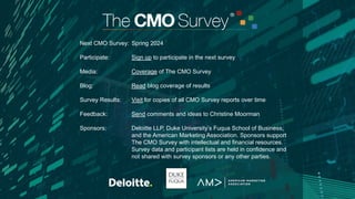 Next CMO Survey: Spring 2024
Participate: Sign up to participate in the next survey
Media: Coverage of The CMO Survey
Blog: Read blog coverage of results
Survey Results: Visit for copies of all CMO Survey reports over time
Feedback: Send comments and ideas to Christine Moorman
Sponsors: Deloitte LLP, Duke University’s Fuqua School of Business,
and the American Marketing Association. Sponsors support
The CMO Survey with intellectual and financial resources.
Survey data and participant lists are held in confidence and
not shared with survey sponsors or any other parties.
 
