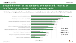 © Christine Moorman
February 2021
20
Beyond the onset of the pandemic, companies still focused on
interfaces, go-to-market...
