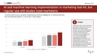 © Christine Moorman 79
February 2021
AI and machine learning implementation in marketing tool kit, but
regular use still e...