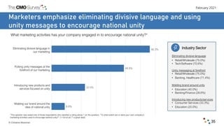 February 2021
© Christine Moorman 35
Marketers emphasize eliminating divisive language and using
unity messages to encoura...