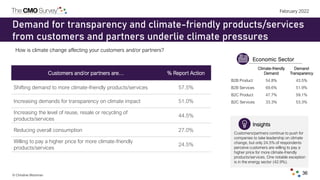 © Christine Moorman
February 2022
36
Climate-friendly
Demand
Demand
Transparency
B2B Product 54.8% 43.5%
B2B Services 69.6...