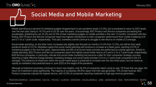 © Christine Moorman 58
February 2022
Social Media and Mobile Marketing
Mobile spending as a percent of marketing budgets d...