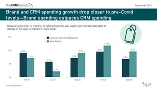 © Christine Moorman
September 2022
28
Growth in budgets for new products and services returns to
pre-Covid era
Relative to...
