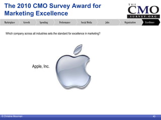 The 2010 CMO Survey Award for
  Marketing Excellence
  Marketplace         Growth       Spending      Performance        S...