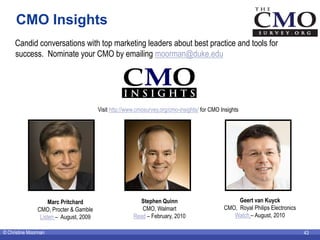 CMO Insights
     Candid conversations with top marketing leaders about best practice and tools for
     success. Nominate...