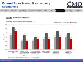 External focus levels off as recovery
  strengthens
Marketplace                    Growth               Spending          ...