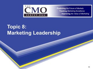 Topic 8:
Marketing Leadership




                       42
                        42
 