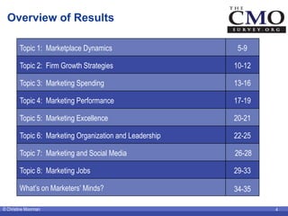 Overview of Results

        Topic 1: Marketplace Dynamics                     5-9

        Topic 2: Firm Growth Strategie...