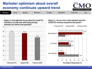 Marketer optimism about overall
   economy continues upward trend
  Marketplace           Growth     Spending     Performa...