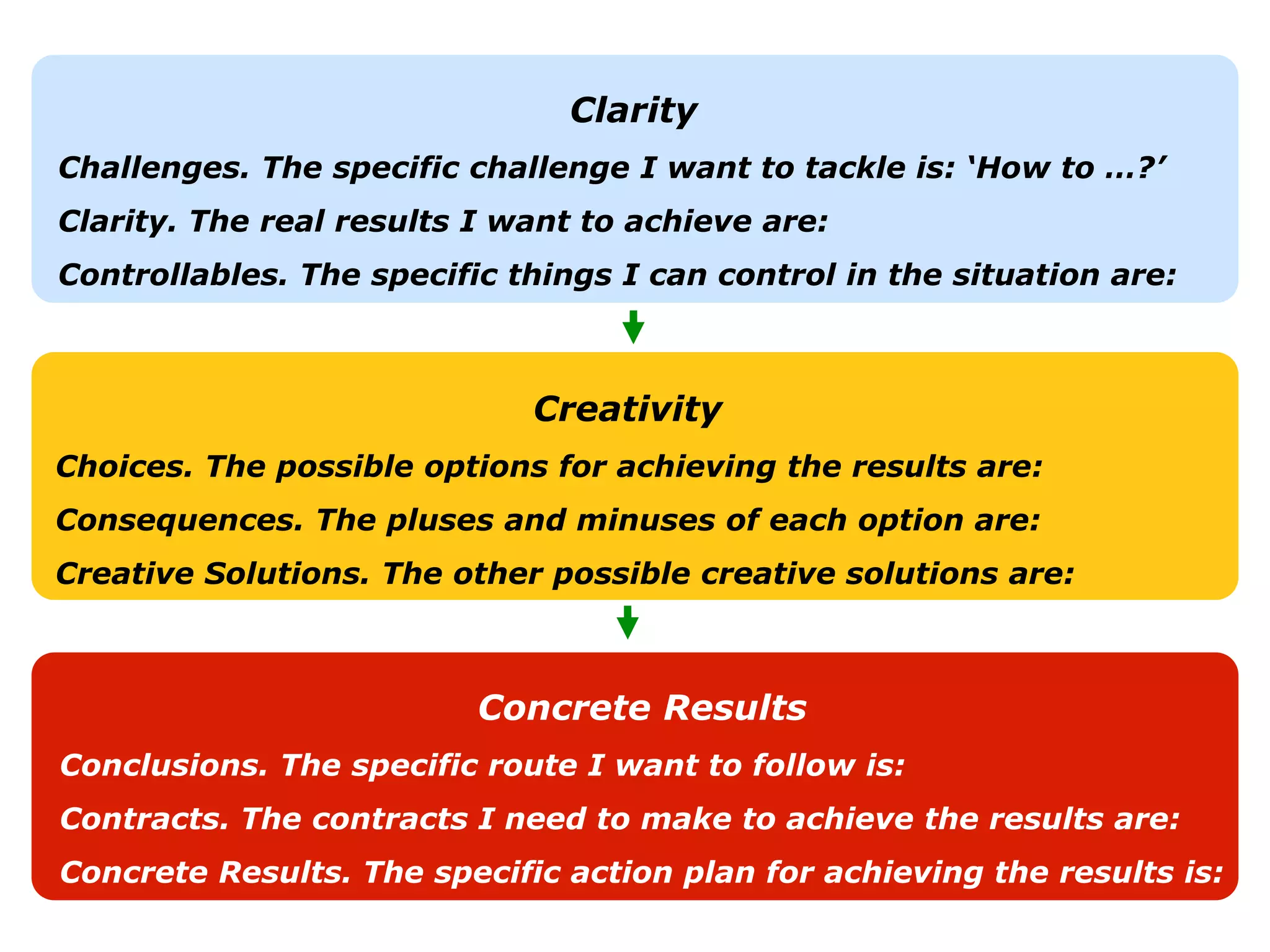 The coach's guide to creative problem solving powerpoint | PPTX