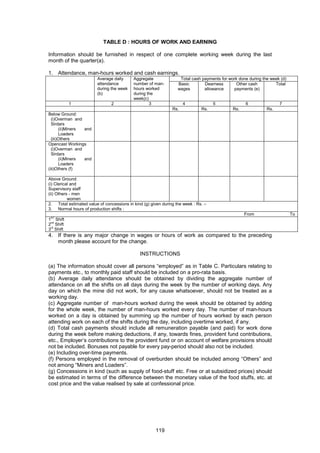 119
TABLE D : HOURS OF WORK AND EARNING
Information should be furnished in respect of one complete working week during the last
month of the quarter(a).
1. Attendance, man-hours worked and cash earnings.
Total cash payments for work done during the week (d)Average daily
attendance
during the week
(b)
Aggregate
number of man-
hours worked
during the
week(c)
Basic
wages
Dearness
allowance
Other cash
payments (e)
Total
1 2 3 4 5 6 7
Rs. Rs. Rs. Rs.
Below Ground:
(i)Overman and
Sirdars
(ii)Miners and
Loaders
(iii)Others
Opencast Workings
(i)Overman and
Sirdars
(ii)Miners and
Loaders
(iii)Others (f)
Above Ground:
(i) Clerical and
Supervisory staff
(ii) Others - men
women
2. Total estimated value of concessions in kind (g) given during the week : Rs. –
3. Normal hours of production shifts :
From To
1ST
Shift
2nd
Shift
3rd
Shift
4. If there is any major change in wages or hours of work as compared to the preceding
month please account for the change.
INSTRUCTIONS
(a) The information should cover all persons “employed” as in Table C. Particulars relating to
payments etc., to monthly paid staff should be included on a pro-rata basis.
(b) Average daily attendance should be obtained by dividing the aggregate number of
attendance on all the shifts on all days during the week by the number of working days. Any
day on which the mine did not work, for any cause whatsoever, should not be treated as a
working day.
(c) Aggregate number of man-hours worked during the week should be obtained by adding
for the whole week, the number of man-hours worked every day. The number of man-hours
worked on a day is obtained by summing up the number of hours worked by each person
attending work on each of the shifts during the day, including overtime worked, if any.
(d) Total cash payments should include all remuneration payable (and paid) for work done
during the week before making deductions, if any, towards fines, provident fund contributions,
etc., Employer’s contributions to the provident fund or on account of welfare provisions should
not be included. Bonuses not payable for every pay-period should also not be included.
(e) Including over-time payments.
(f) Persons employed in the removal of overburden should be included among “Others” and
not among “Miners and Loaders”.
(g) Concessions in kind (such as supply of food-stuff etc. Free or at subsidized prices) should
be estimated in terms of the difference between the monetary value of the food stuffs, etc. at
cost price and the value realised by sale at confessional price.
 