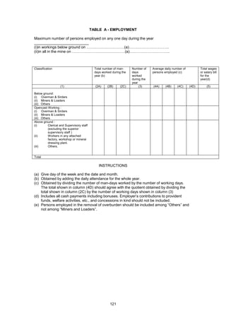121
TABLE A - EMPLOYMENT
Maximum number of persons employed on any one day during the year
__________________________
(i)in workings below ground on …………………………(a)…………………………..
(ii)in all in the mine on ……………………………………(a)…………………………..
Classification Total number of man-
days worked during the
year (b)
Number of
days
worked
during the
year
Average daily number of
persons employed (c)
Total wages
or salary bill
for the
year(d)
(1) (2A) (2B) (2C) (3) (4A) (4B) (4C) (4D) (5)
Below ground:
(i) Overman & Sirdars
(ii) Miners & Loaders
(iii) Others
Opencast Working :
(i) Overman & Sirdars
(ii) Miners & Loaders
(iii) Others
Above ground :
(i) Clerical and Supervisory staff
(excluding the superior
supervisory staff )
(ii) Workers in any attached
factory, workshop or mineral
dressing plant.
(iii) Others.
Total
INSTRUCTIONS
(a) Give day of the week and the date and month.
(b) Obtained by adding the daily attendance for the whole year.
(c) Obtained by dividing the number of man-days worked by the number of working days.
The total shown in column (4D) should agree with the quotient obtained by dividing the
total shown in column (2C) by the number of working days shown in column (3)
(d) Includes all cash payments including bonuses. Employer’s contributions to provident
funds, welfare activities, etc., and concessions in kind should not be included.
(e) Persons employed in the removal of overburden should be included among “Others” and
not among “Miners and Loaders”.
 
