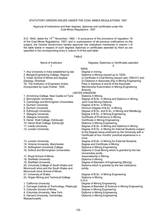 135
STATUTORY ORDERS ISSUED UNDER THE COAL MINES REGULATIONS, 1957
Approval of Institutions and their degrees, diplomas and certificates under the
Coal Mines Regulations, 1957
S.O. 3542, dated the 14
TH
November, 1962 – In pursuance of the provisions of regulation 16
of the Coal Mines Regulations, 1957, and in supersession of all previous notifications on the
subject, the Central Government hereby approves the institutions mentioned in column I of
the table below in respect of such degrees diplomas or certificates awarded by them as are
specified in the corresponding entry in column II of the said table :
TABLE
Name of Institution Degrees, Diplomas or Certificates awarded
I II
INDIA
1. Any University in India established by law Degree in mining.
2. Bengal Engineering College, Sibpore Diploma in Mining (issued up to 1929)
3. Indian School of Mines and Applied
Geology, Dhanbad
(i) Cerificate in Coal Mining (issued upto 1950-51) and
(ii) Diploma in Associate ship in Mining Engineering.
2
[4. The Institution of Engineers (India)
incorporated by royal Charter, 1935.
Pass in Sections A and B of the Associate
Membership Examination in Mining Engineering
Branch]
UNITED KINGDOM
1. Armstrong College, New Castle-on-Tyne Diploma in Mining
2. Birmingham University Degree of B.Sc. in Mining and Diploma in Mining
3. Cambridge and Birmingham Universities Joint Coal Mining Diploma
4. Durham University Degree of B.Sc. in Mining
5. Durham University Honours Degree of B.Sc. in Mining
6. Edinburgh University Degree of B.Sc. and D.Sc. in Mining and Metallurgy
7. Glasgow University Degree in B.Sc. in Mining Engineering
8. Glasgow University Certificate of Proficiency in Mining
9. Heriot Watt College, Edinburgh Certificate in Mining Engineering
10. Heriot Watt College, Edinburgh Diploma in Mining Engineering
11. Leeds University Degree of B.Sc. in Mining and Diploma in Mining
12. London University Degree of B.Sc. in Mining for Internal Students subject
to the Degree being endorsed by the University with a
Certificate of four months’ practical experience in a
mine.
13. London University Degree of B.Sc. in Mining for External Students.
14. Victoria University, Manchester Degree and Certificate in Mining
15. Nottingham University College Diploma in Mining Engineering
16. Oxford and Birmingham Universities Diploma in Coal Mining which is granted by the two
Universities jointly
17. Royal School of Mines Associateship in Mining
18. Sheffield University Diploma in Mining
19. Sheffield University Degree of Bachelor of Engineering (Mining)
20. University College of South Wales and
Monmouth shire and the South Wales and
Monmouth shire School of Mines
Diploma which is granted by the two institutions
jointly.
21. University of Wales Degree of B.Sc. in Mining Engineering
22. Wigan Mining and Technical College Diploma in Mining
U.S.A.
1. California University Degree of Mining Engineering
2. Carnegie Institute of Technology, Pittsburgh Degree of Bachelor of Science in Mining Engineering
3. Colorado School of Mines Degree in Mining Engineering
4. Columbia University, New York Diploma in Mining Engineering
5. Harvard University, Cambridge,
Massachusetts.
Diploma in Mining Engineering
 