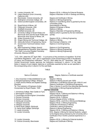 139
18. London University, UK Degree of B.Sc. in Mining for External Students.
19. Leland Stanford Junior University,
California USA
Degree of Bachelor of Arts in Geology and Mining
20. Manchester, Victoria University, UK Degree and Certificate in Mining
21. Nottingham University College, UK Diploma in Mining Engineering
22. Oxford and Birmingham Universities, UK Diploma in Coal Mining which is granted by the two
universities jointly.
23. Royal School of Mines, UK Associateship in Mining
24. Pittsburgh University, USA Degree of Engineer in Mines
25. Sheffield University, UK Diploma in Mining
26. Sheffield University, UK Degree of Bachelor of Engineering (Mining)
27. University College of South Wales and
Monmouth shire and the South Wales and
Monmouth shire School of Mines, UK
Diploma which is granted by the two institutions
(jointly)
28. Wales University of UK Degree of B.Sc. in Mining Engineering
29. Wigam Mining and Technical College, UK Diploma in Mining
30. Ashanulla School of Engineering, Dacca Sub-Overseer’s Diploma, LCE
31. Government Technical Institute, Insein
Burma
Diploma in Civil Engineering
32. NED Engineering College, Karachi Diploma in Civil Engineering
3
[33. Bergakademie Clausthal, West Germany Diploma in Mining Engineering]
4
[34. Patric Lumumba Peoples Friendship
University, Moscow (USSR)
Diploma in Mining Engineering]
1
S.O. 1261, dated the 23
rd
April,1963 – In pursuance of the provisions of regulation 18 of the
Coal Mines Regulations, 1957, and in supersession of the Government of India in the Ministry
of Labour and Employment notification
2
No.S.O. 3935 dated the 22
nd
December, 1962, the
Central Government hereby approves the institutions mentioned in column I of the table
below in respect of such degree, diplomas or certificates awarded by them as are specified in
the corresponding entry in column II of the said tbale:
TABLE
I II
Name of Institution Degree, Diploma or Certificate awarded
INDIA
1. Any University in India established by Law Degree in Mining
2. Bengal Engineering College, Shibpore Diploma in Mining (issued upto 1929)
3. Indian Schol of Mines and Applied Geology,
Dhanbad
Certificate in Coal Mining (issued upto 1050-51) and
Diploma Certificate in Coal Mining Engineering
3
[4. The institution of Engineers (India)
incorporated by Royal Chapter, 1935
Pass in Section A and B of the Associate Membership
Examination in Mining Engineering Branch]
UNITED KINGDOM
1. Armstrong College, New Castle-on-Tyne Diploma in Mining
2. Birmingham University Degree of B.Sc. in Mining and Diploma in Mining
3. Cambridge and Birmingham Universities Joint Coal Mining Diploma
4. Durham University Degree of B.Sc. in Mining
5. Durham University Honours Degree of B.Sc. in Mining
6. Edinburgh University Degree of B.Sc. and D.Sc in Mining and Metallurgy
7. Glasgow University Degree of B.Sc. in Mining Engineering
8. Glasgow University Certificate of Proficiency in Mining
9. Heriot Watt College, Edinburgh Certificate in Mining Engineering
10. Heriot Watt College, Edinburgh Diploma in Mining Engineering
11. Leeds University Degree of B.Sc. in Mining and Diploma in Mining
12. London University B.Sc. Degree in Mining for Internal Students, subject
to the Degree being endorsed by the University with a
Certificate of four months’ practical experience in a
mine.
13. London University Degree of B.Sc. in Mining for External students.
14. Victoria University, Manchester Degree and Certificate in Mining.
 