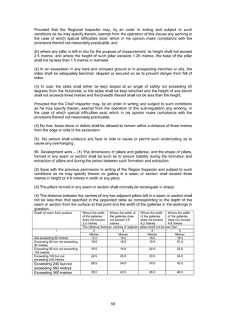 59
Provided that the Regional Inspector may, by an order in writing and subject to such
conditions as he may specify therein, exempt from the operation of this clause any working in
the case of which special difficulties exist, which in his opinion make compliance with the
provisions thereof not reasonably practicable; and
(b) where any pillar is left in situ for the purpose of measurement, its height shall not exceed
2.5 metres; and where the height of such pillar exceeds 1.25 metres, the base of the pillar
shall not be less than 1.5 metres in diameter.
(2) In an excavation in any hard and compact ground or in prospecting trenches or pits, the
sides shall be adequately benched, slopped or secured so as to prevent danger from fall of
sides.
(3) In coal, the sides shall either be kept sloped at an angle of safety not exceeding 45
degrees from the horizontal, or the sides shall be kept benched and the height of any bench
shall not exceeds three metres and the breadth thereof shall not be less than the height:
Provided that the Chief Inspector may, by an order in writing and subject to such conditions
as he may specify therein, exempt from the operation of this sub-regulation any working, in
the case of which special difficulties exist which in his opinion make compliance with the
provisions thereof not reasonably practicable.
(4) No tree, loose stone or debris shall be allowed to remain within a distance of three metres
from the edge or side of the excavation.
(5) No person shall undercut any face or side or cause or permit such undercutting as to
cause any overhanging.
99. Development work – (1) The dimensions of pillars and galleries, and the shape of pillars,
formed in any seam or section shall be such as to ensure stability during the formation and
extraction of pillars and during the period between such formation and extraction.
(2) Save with the previous permission in writing of the Region Inspector and subject to such
conditions as he may specify therein no gallery in a seam or section shall exceed three
metres in height or 4.8 metres in width at any place.
(3) The pillars formed in any seam or section shall normally be rectangular in shape.
(4) The distance between the centres of any two adjacent pillars left in a seam or section shall
not be less than that specified in the appended table as corresponding to the depth of the
seam or section from the surface at that point and the width of the galleries in the workings in
question.
Where the width
of the galleries
does not exceed
3.0 metres
Where the width of
the galleries does
not exceed 3.6
metres
Where the width
of the galleries
does not exceed
4.2 metres
Where the width
of the galleries
does not exceed
4.8 metres
Depth of seam from surface
The distance between centres of adjacent pillars shall not be less than
2 3 4 51
Metres Metres Metres Metres
Not exceeding 60 metres 12.0 15.0 18.0 19.5
Exceeding 60 but not exceeding
90 metres
13.5 16.5 19.5 21.0
Exceeding 90 but not exceeding
150 metres
16.5 19.5 22.5 25.5
Exceeding 150 but not
exceeding 240 metres
22.5 25.5 30.0 34.5
Exceeding 240 but not
exceeding 360 metres
28.5 34.5 39.0 45.0
Exceeding 360 metres 39.0 42.0 45.0 48.0
 