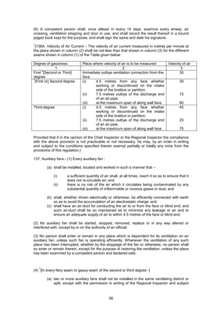 90
(6) A competent person shall, once atleast in every 14 days, examine every airway, air
crossing, ventilation stopping and door in use, and shall record the result thereof in a bound
paged book kept for the purpose, and shall sign the same and date his signature.
1
[136A. Velocity of Air Current – The velocity of air current measured in metres per minute at
the place shown in column (2) shall be not less than that shown in column (3) for the different
seams shown in column (1) of the Table given below :
Degree of gassiness Place where velocity of air is to be measured Velocity of air
1 2 3
First
2
[Second or Third]
degree
Immediate outbye ventilation connection from the
face.
30
1
[First or] Second degree (i) 4.5 metres from any face whether
working or discontinued on the intake
side of the brattice or partition;
(ii) 7.5 metres outbye of the discharge end
of an air pipe;
(iii) at the maximum span of along wall face.
30
15
60
Third degree (i) 4.5 metres from any face whether
working or discontinued on the intake
side of the brattice or partition;
(ii) 7.5 metres outbye of the discharge end
of an air pipe;
(iii) at the maximum span of along wall face.
45
25
75
Provided that if in the opinion of the Chief Inspector or the Regional Inspector the compliance
with the above provision is not practicable or not necessary, he may, by an order in writing
and subject to the conditions specified therein exempt partially or totally any mine from the
provisions of this regulation.]
137. Auxiliary fans.- (1) Every auxiliary fan :
(a) shall be installed, located and worked in such a manner that –
(i) a sufficient quantity of air shall, at all times, reach it so as to ensure that it
does not re-circulate air; and
(ii) there is no risk of the air which it circulates being contaminated by any
substantial quantity of inflammable or noxious gases or dust; and
(b) shall, whether driven electrically or otherwise, be efficiently connected with earth
so as to avoid the accumulation of an electrostatic charge; and
(c) shall have an air-duct for conducting the air to or from the face or blind end; and
such air-duct shall be so maintained as to minimize any leakage or air and to
ensure an adequate supply of air to within 4.5 metres of the face or blind end.
(2) No auxiliary fan shall be started, stopped, removed, replace or in any way altered or
interfered with, except by or on the authority of an official.
(3) No person shall enter or remain in any place which is dependent for its ventilation on an
auxiliary fan, unless such fan is operating efficiently. Whenever the ventilation of any such
place has been interrupted, whether by the stoppage of the fan or otherwise, no person shall
so enter or remain therein, except for the purpose of restoring the ventilation, unless the place
has been examined by a competent person and declared safe.
(4)
1
[In every fiery seam or gassy seam of the second or third degree -]
(a) two or more auxiliary fans shall not be installed in the same ventilating district or
split, except with the permission in writing of the Regional Inspector and subject
 