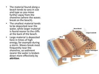 The material found along a beach tends to vary in size and type as you move further away from the shoreline (where the waves break on the beach). The smallest material tends to be deposited near the water, while larger material is found nearer to the cliffs at the back of the beach. Large material is deposited here in times of high energy, for example during a storm. Waves break most frequently near the shoreline, so sediment nearer the water is broken down more effectively by attrition.