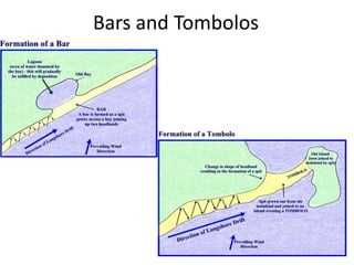 Bars and Tombolos