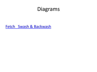 DiagramsFetchSwash & Backwash