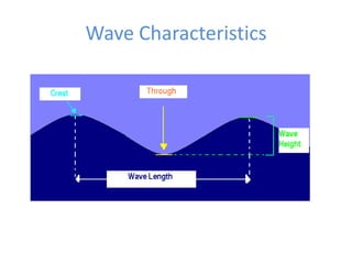 Wave Characteristics