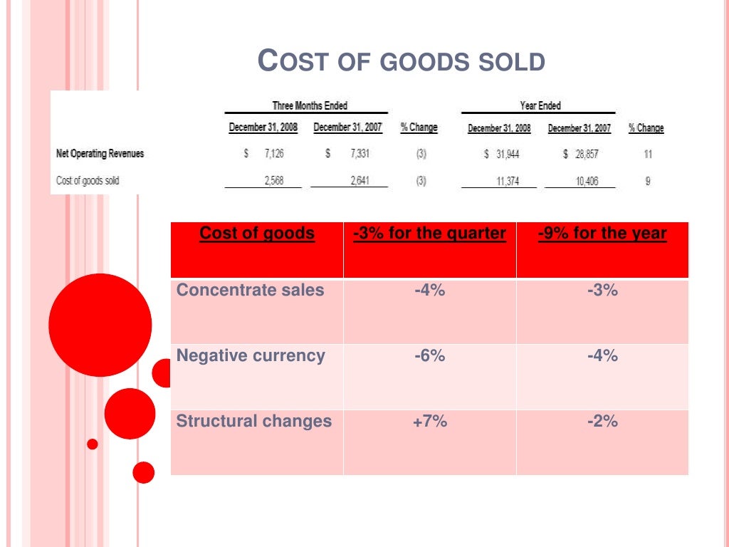 COST OF GOODS SOLD Cost