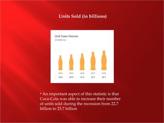 • An important aspect of this statistic is that
Coca-Cola was able to increase their number
of units sold during the recession from 22.7
billion to 23.7 billion
Units Sold (in billions)
 