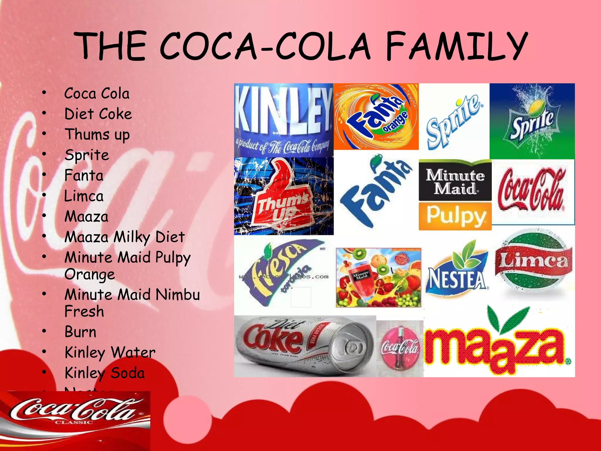 THE COCA-COLA FAMILY Coca Cola Diet Coke Thums up Sprite Fanta Limca Maaza Maaza Milky Diet Minute Maid Pulpy Orange Minute Maid Nimbu Fresh Burn Kinley Water Kinley Soda Nestea 