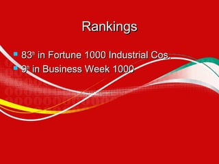 Rankings



83th in Fortune 1000 Industrial Cos.
9th in Business Week 1000

 