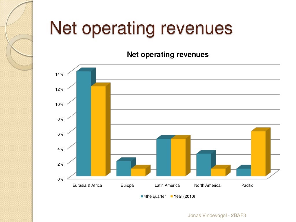 The coca cola company earnings q4