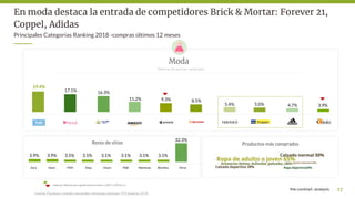 Moda
(Sites en las que han comprado)
Fuentes: Encuesta y estudio consumidor internauta mexicano TCK Analysis 2018
19.4%
17...