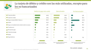 Retos del eCommerce - México 2018v
Bancarizados No bancarizados
La tarjeta de débito y crédito son las más utilizadas, exc...