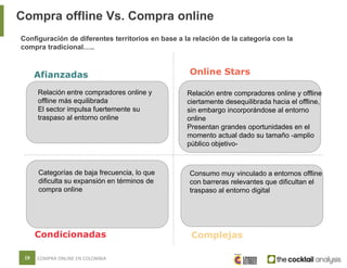 19 COMPRA ONLINE EN COLOMBIA
Relación entre compradores online y
offline más equilibrada
El sector impulsa fuertemente su
...