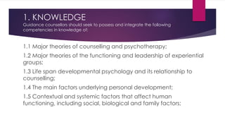 1. KNOWLEDGE
Guidance counsellors should seek to possess and integrate the following
competencies in knowledge of:
1.1 Major theories of counselling and psychotherapy;
1.2 Major theories of the functioning and leadership of experiential
groups;
1.3 Life span developmental psychology and its relationship to
counselling;
1.4 The main factors underlying personal development;
1.5 Contextual and systemic factors that affect human
functioning, including social, biological and family factors;
 