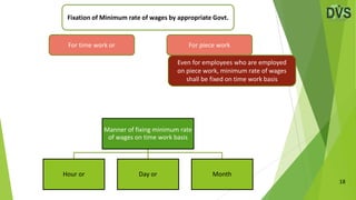 The Code on Wages, 2019 - Part I