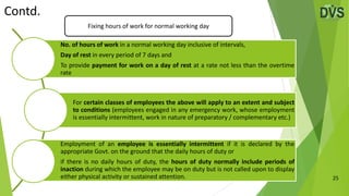 The Code on Wages, 2019 - Part I